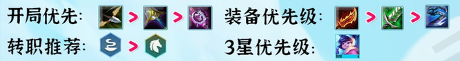金铲铲黎明回血幻境迭嘉阵容怎么玩_金铲铲黎明回血你需要这样搭配阵容！