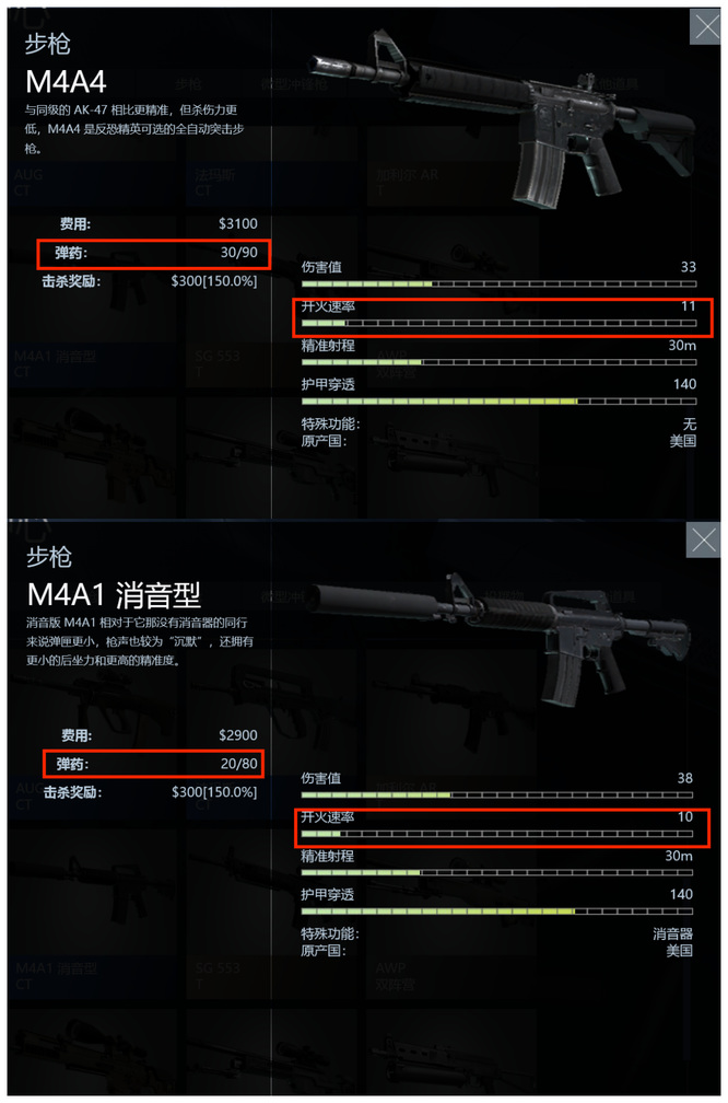csgo为什么职业哥换回a4了