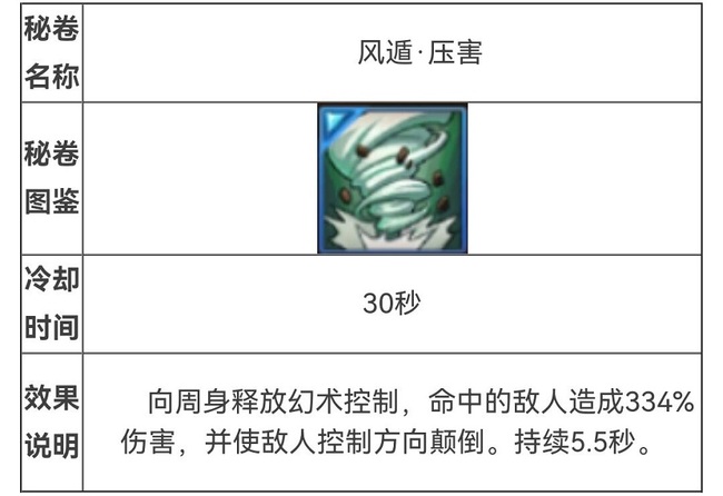 火影忍者手游哪个秘卷可以提升攻击力_火影忍者手游攻击力提升秘卷攻略