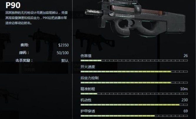 csgo反恐精英冲锋枪排名什么样