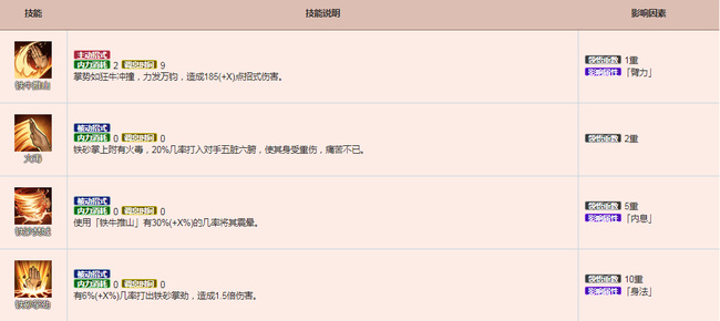 烟雨江湖手游铁砂掌有必要学吗_推荐学习烟雨江湖手游中的铁砂掌技能！