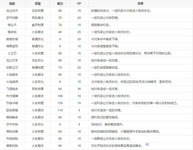 洛克王国手游的烈火战神怎么配招