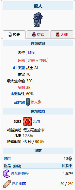 (泰拉瑞亚)绷带在哪个怪物身上掉的