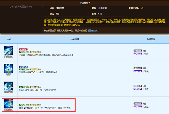 烟雨江湖手游玉衡剑式有用吗