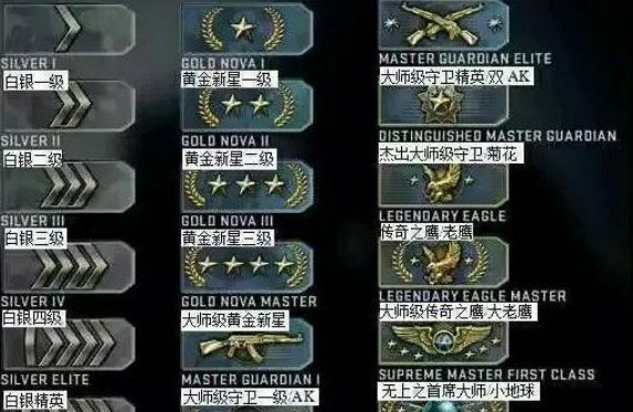 csgo反恐精英官匹段位对应完美分数是什么