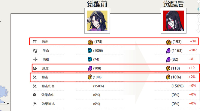阴阳师手游八岐大蛇值得培养吗