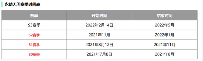 网易《永劫无间》下个赛季什么时候更新