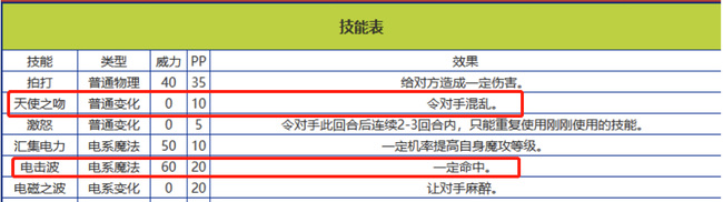 洛克王国手游粉粉星厉害吗