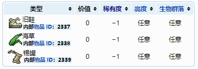 (泰拉瑞亚)天空湖能钓上来什么_泰拉瑞亚天空湖钓获新物品