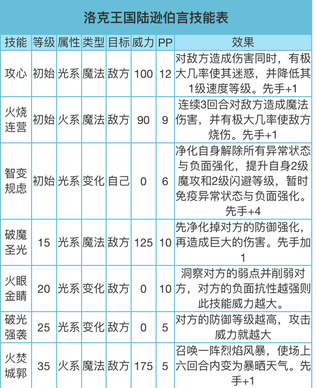 洛克王国手游伯言值得练吗_洛克王国手游值得练习的游戏吗