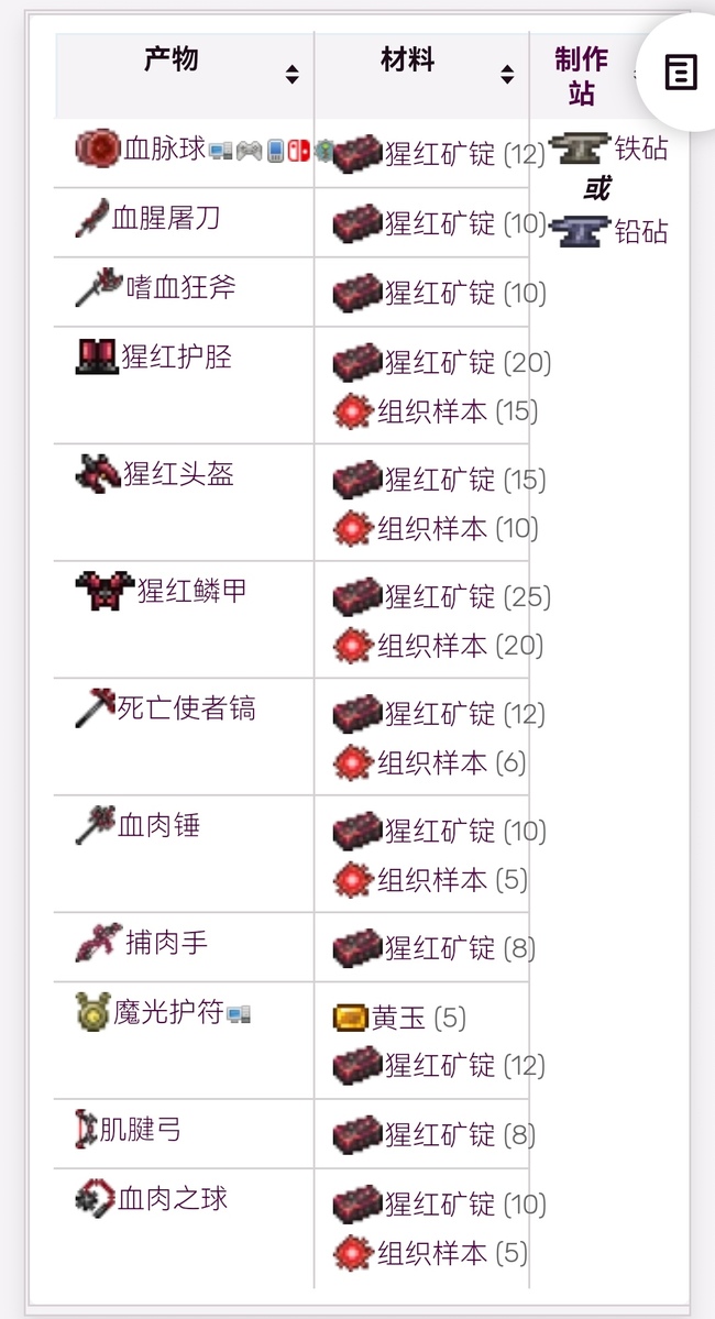 (泰拉瑞亚)猩红锭用来做什么好