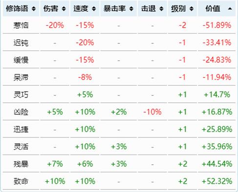 (泰拉瑞亚)词条排行是多少_泰拉瑞亚词条排行榜是多少