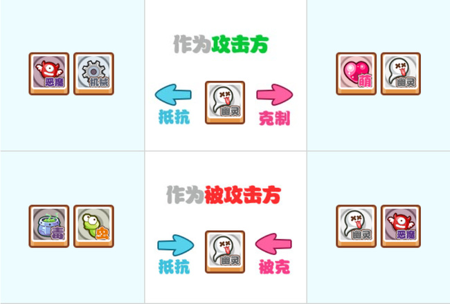 洛克王国手游属性克制关系什么样_洛克王国手游中属性克制关系详解