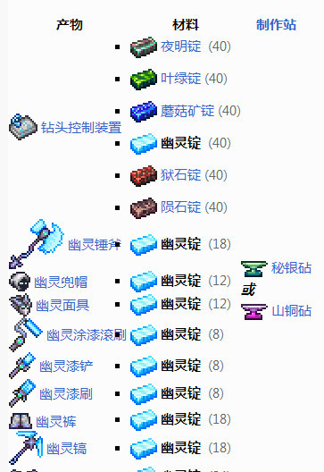 (泰拉瑞亚)打完花后做什么装备_泰拉瑞亚花完游戏后如何升级装备