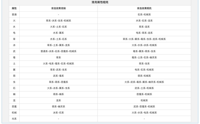 洛克王国手游幽灵系被什么系克制