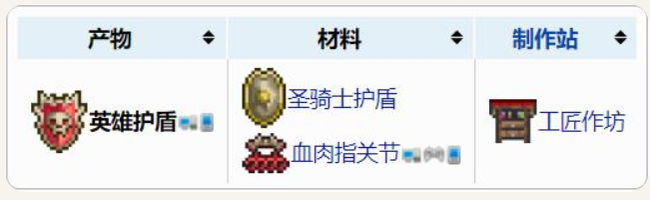 (泰拉瑞亚)红盾怎么合成