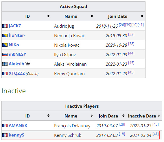 csgokennys退役了吗