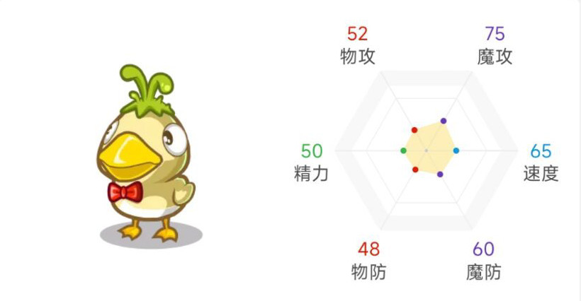 洛克王国手游草头大眼鸭性格什么好