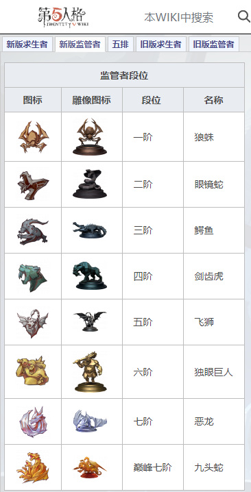 第五人格手游段位顺序什么样_第五人格游戏段位排名如何