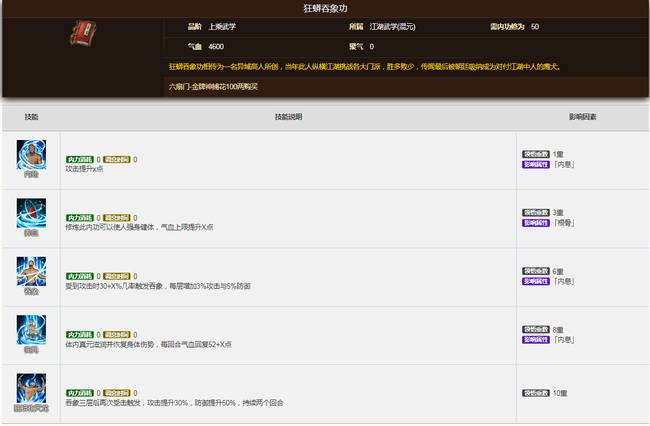 烟雨江湖手游野外上乘内功如何获得_烟雨江湖手游攻略探寻上乘内功的秘密
