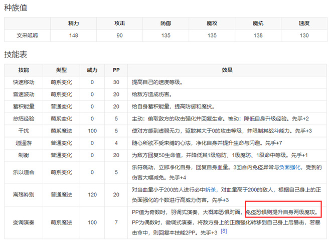 洛克王国手游文采呱呱什么性格好