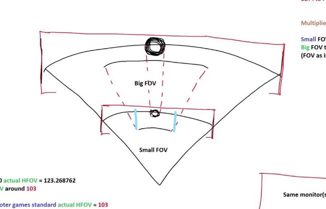 csgo反恐精英视野fov怎么调_CSGO的视野如何调节