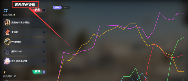 csgo反恐精英 we是什么意思