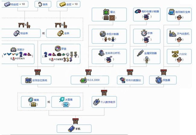 (泰拉瑞亚)最强饰品组合都有哪些