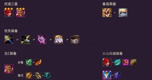 金铲铲之战手游骑士阵容有哪些_金铲铲之战游戏中的骑士阵容有哪些