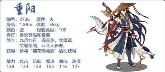 洛克王国手游重阳技能表有哪些