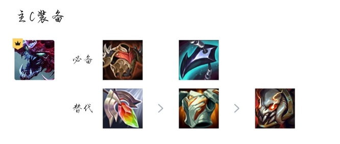 金铲铲之战手游变异大虫子配什么装备