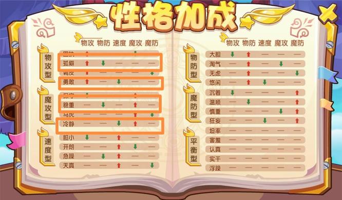 洛克王国手游河墩墩性格怎么选