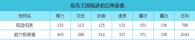 洛克王国手游圣域凌龙和伯言哪个好