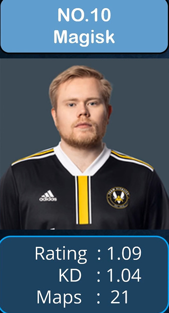 csgo个人排名是什么样的_csgo个人排名盘点