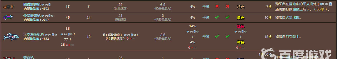 (泰拉瑞亚)枪合成配方是什么_泰拉瑞亚枪合成配方及制作方法