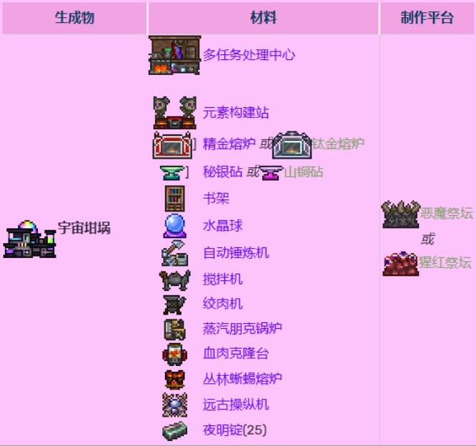 (泰拉瑞亚)法狗宇宙坩埚怎么做