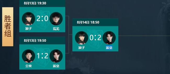 火影忍者手游第二十届无差别冠军是谁