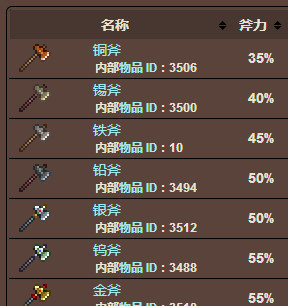 (泰拉瑞亚)斧头排行榜是什么样的