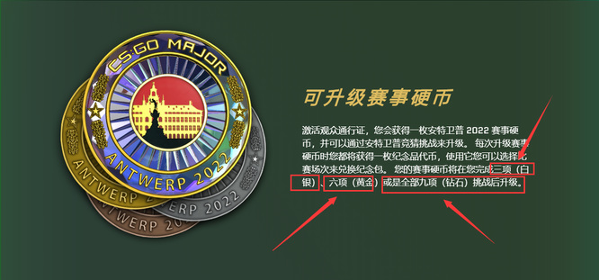 csgomajor竞猜对几个才能升级