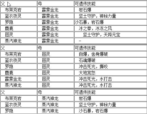 洛克王国手游大地组遗传技能是什么_洛克王国大地组遗传技能新名称