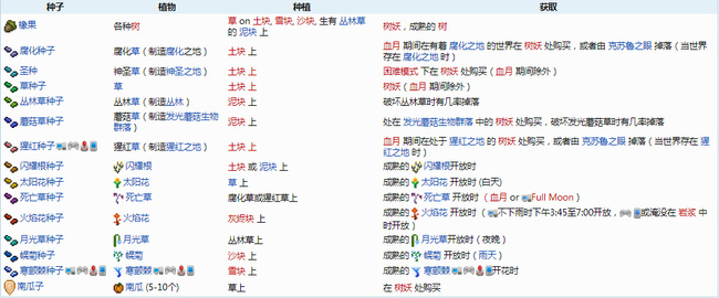 (泰拉瑞亚)飞镖步枪用什么子弹_泰拉瑞亚飞镖步枪的子弹选用