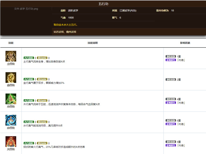 烟雨江湖手游五行功和浑天气功哪个好_烟雨江湖五行功 VS 浑天气功哪个更出色
