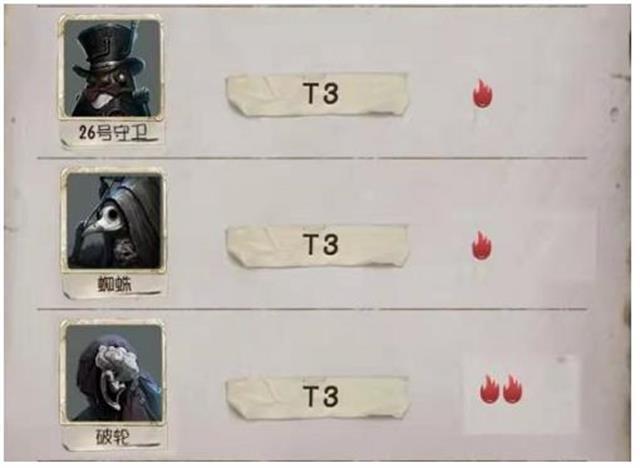 第五人格手游最强监管者排名是什么样的_第五人格中最强的监管者是谁