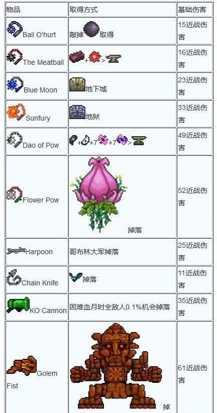 (泰拉瑞亚)远程武器大全及获取方法是什么_泰拉瑞亚全远程武器及获取方式一览