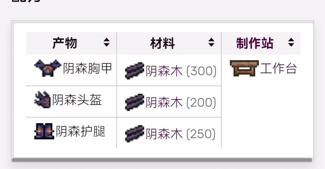 (泰拉瑞亚)阴森木套装怎么做