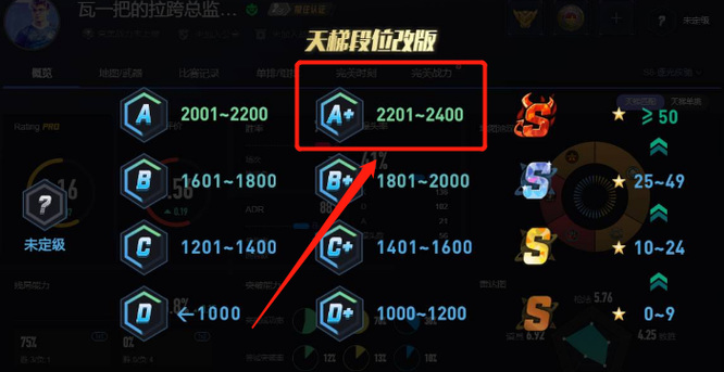 csgo大老鹰是什么水平_反恐精英全球攻势中大老鹰的水平是什么