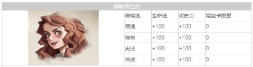 哈利波特：魔法觉醒赫敏回响卡牌搭配有哪些