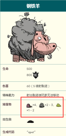 饥荒钢羊掉落物有什么用