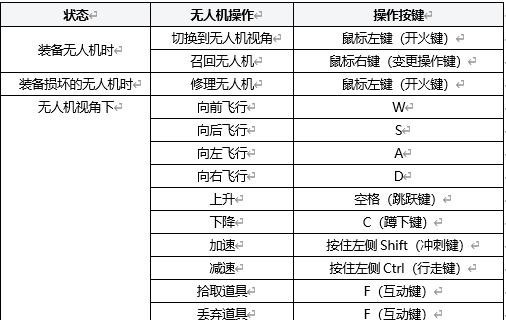 绝地求生怎么控制无人机捡东西