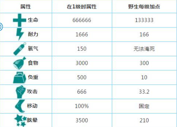 方舟嘟嘟霸王龙在哪里